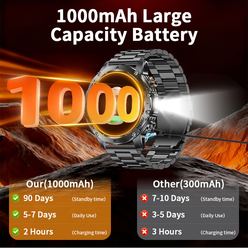 New 1000mAh Battery Smart Watc - Smartwatch Running Watches For Men 评论和价格